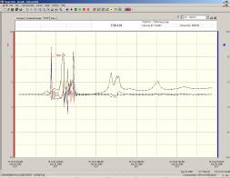 TSR101 / TSR101-EB Graph - MadgeTech Software