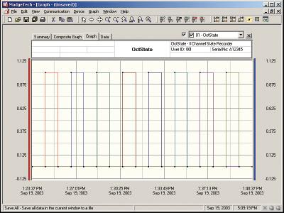OctState Graph - MadgeTech Software