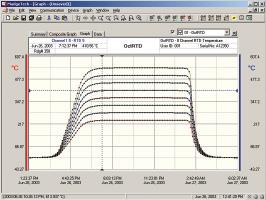Software OctRTD - MadgeTech