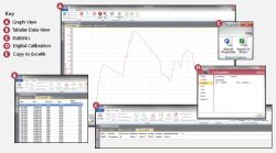 Grafice, tabele de date si statistici pentru temperatura
